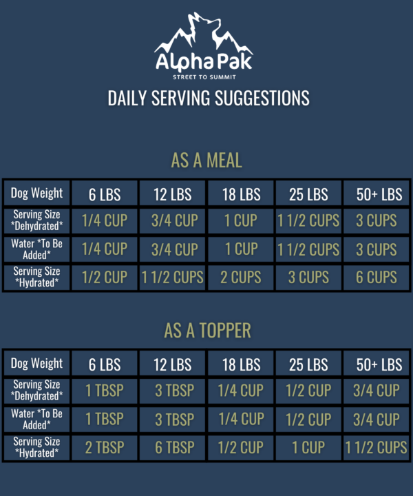 ALPHAPAK RAW FREEZE DRIED DOG FOOD 16 OZ - Image 4