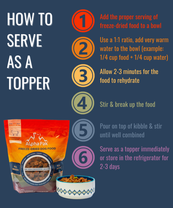 ALPHAPAK RAW FREEZE DRIED DOG FOOD 16 OZ - Image 6